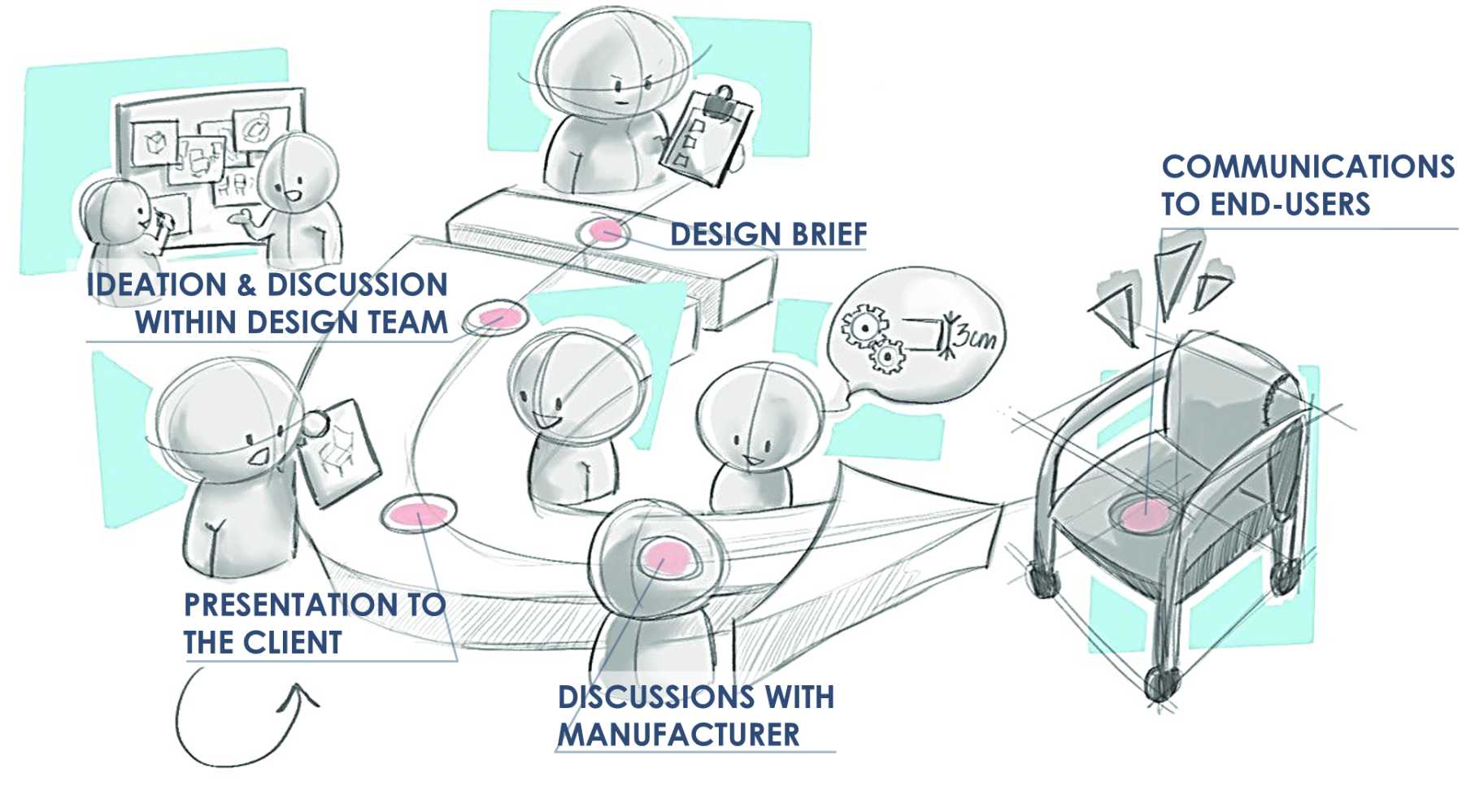 Preview of design sketch presentation.